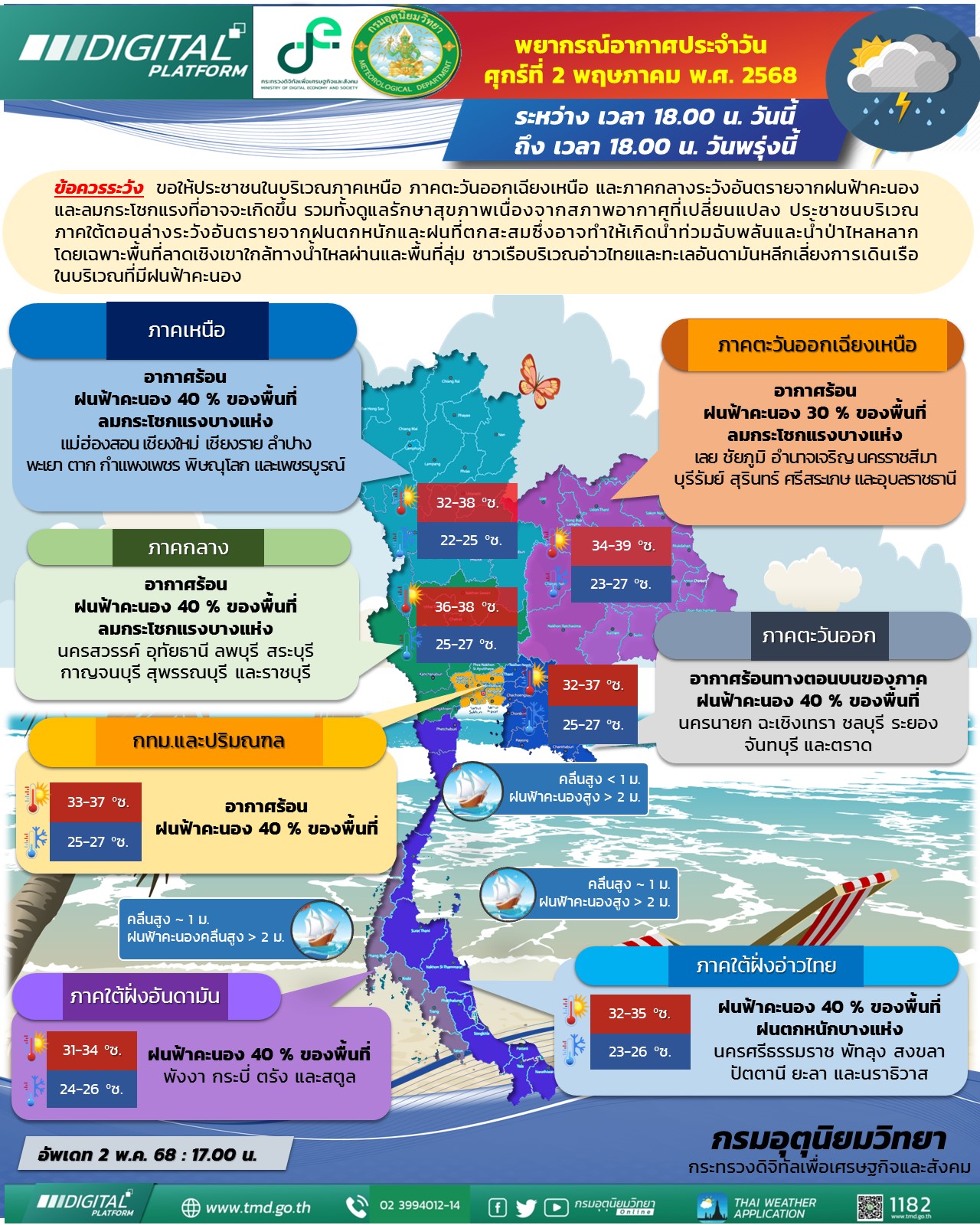 พยากรณ์อากาศประจำวัน