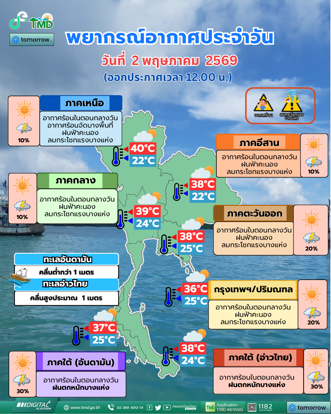 พยากรณ์อากาศประจำวัน