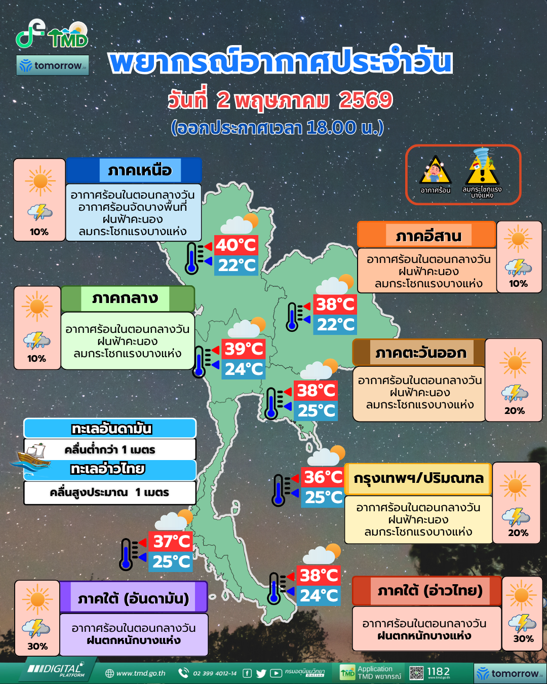 พยากรณ์อากาศประจำวัน
