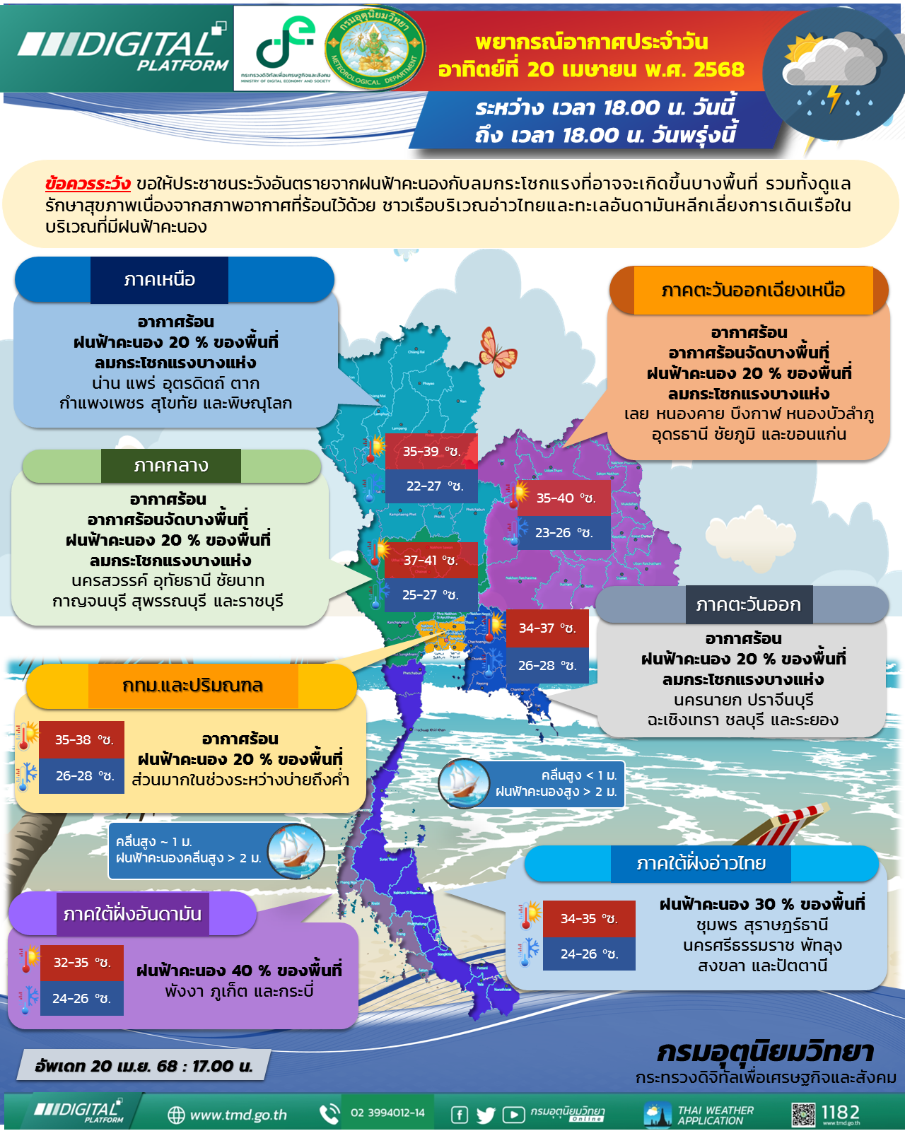 พยากรณ์อากาศประจำวัน