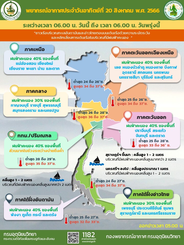 พยากรณ์อากาศประจำวัน