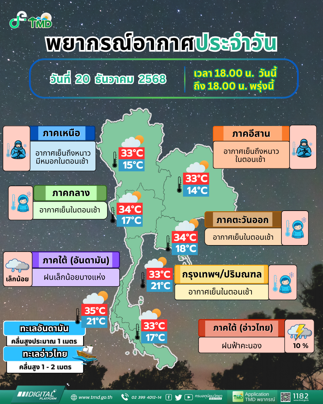 พยากรณ์อากาศประจำวัน