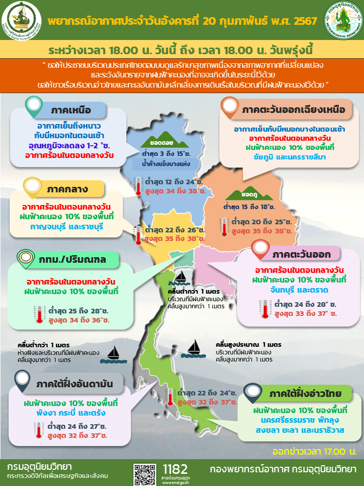 พยากรณ์อากาศประจำวัน