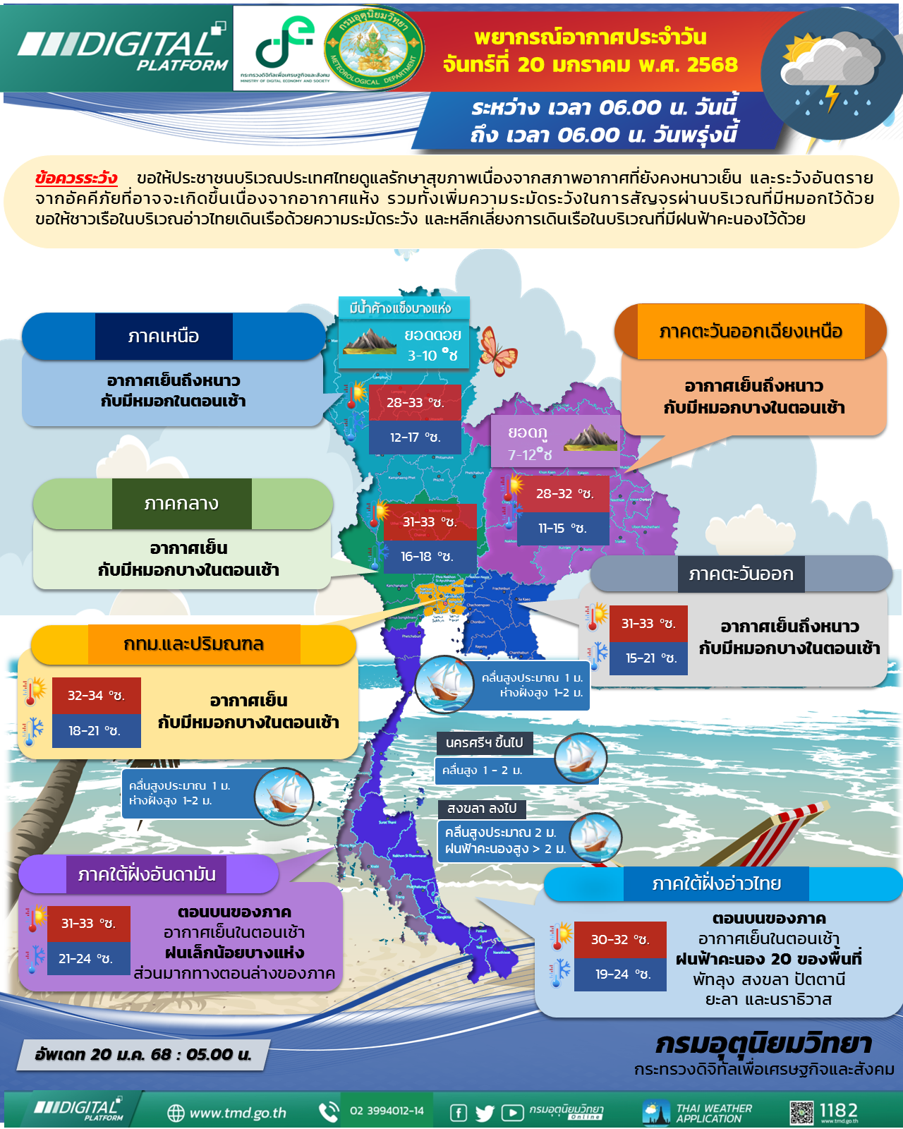 พยากรณ์อากาศประจำวัน