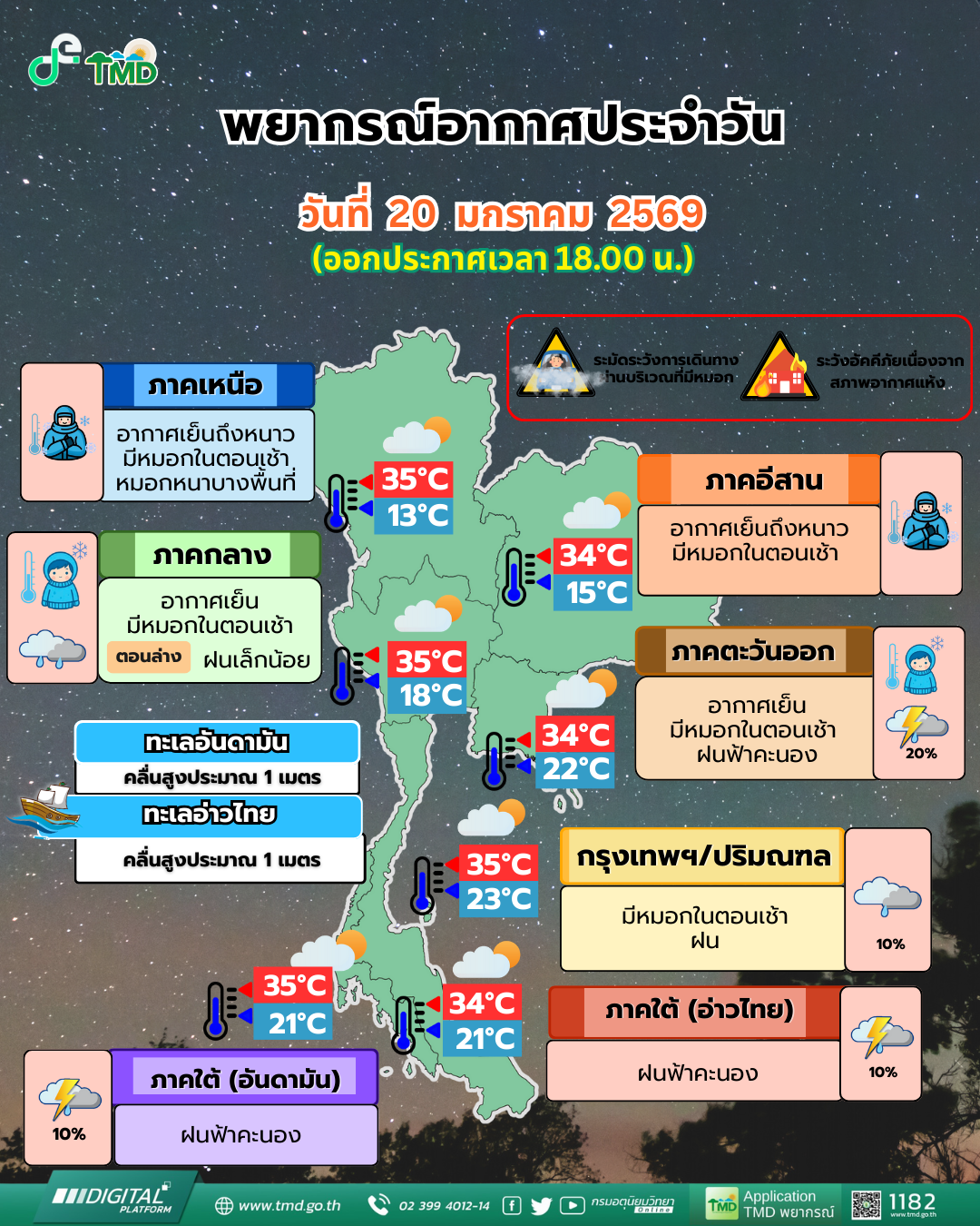 พยากรณ์อากาศประจำวัน