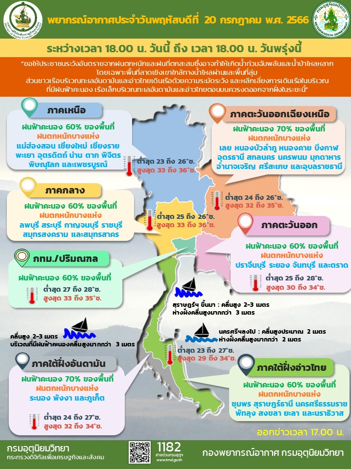 พยากรณ์อากาศประจำวัน
