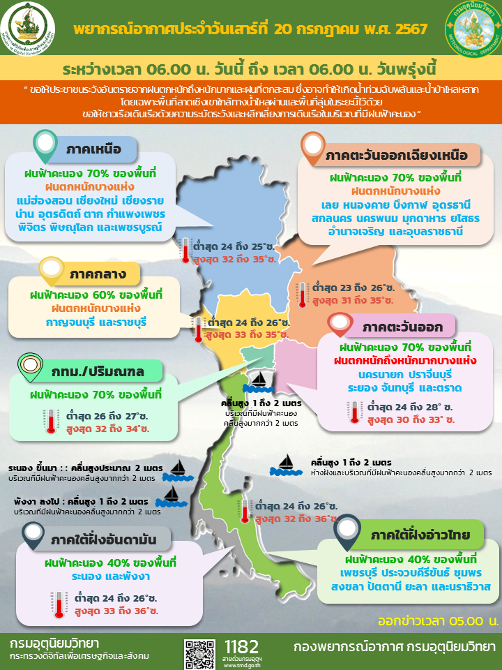 พยากรณ์อากาศประจำวัน