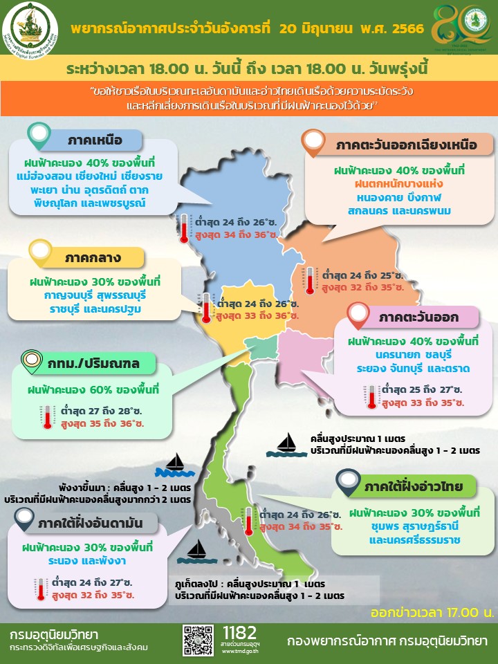 พยากรณ์อากาศประจำวัน