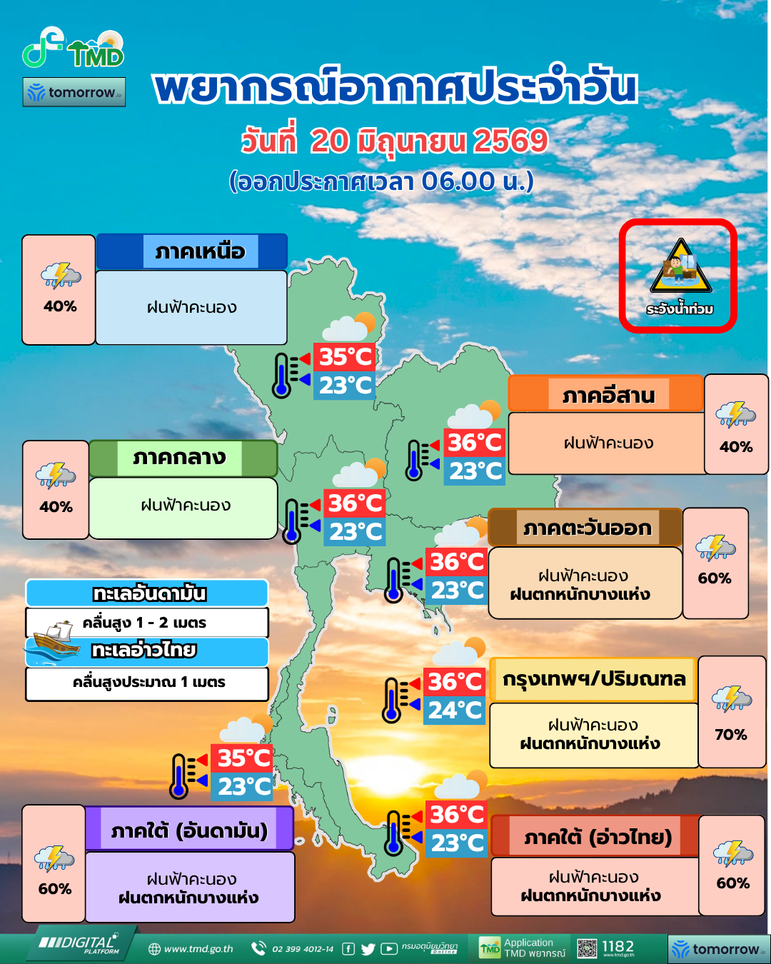 พยากรณ์อากาศประจำวัน