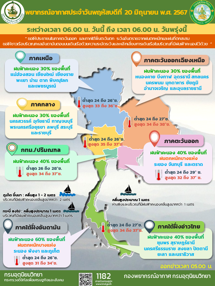 พยากรณ์อากาศประจำวัน