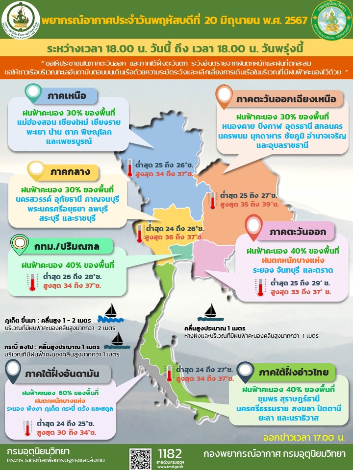 พยากรณ์อากาศประจำวัน