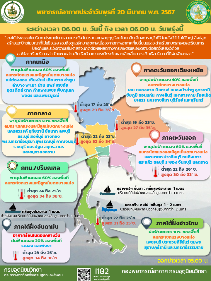 พยากรณ์อากาศประจำวัน