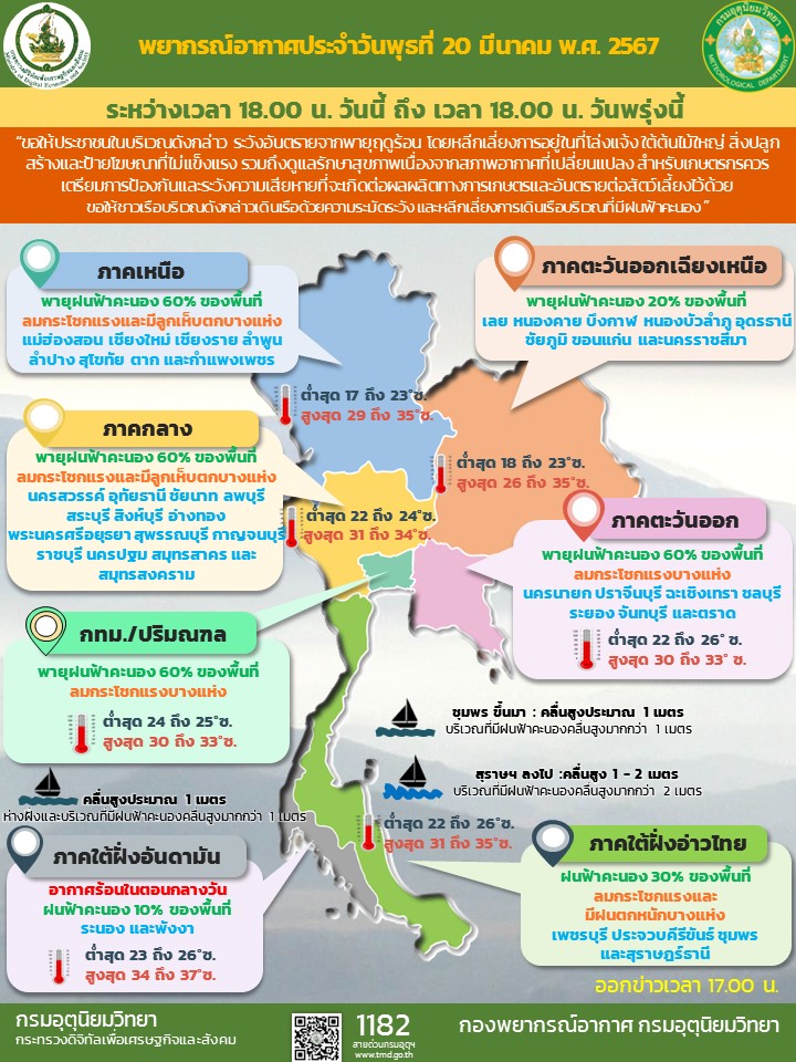 พยากรณ์อากาศประจำวัน