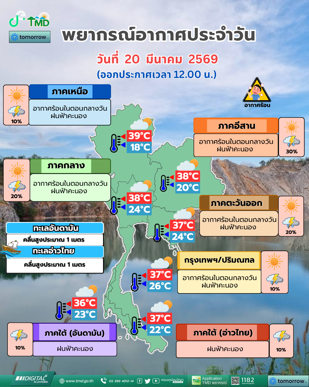พยากรณ์อากาศประจำวัน