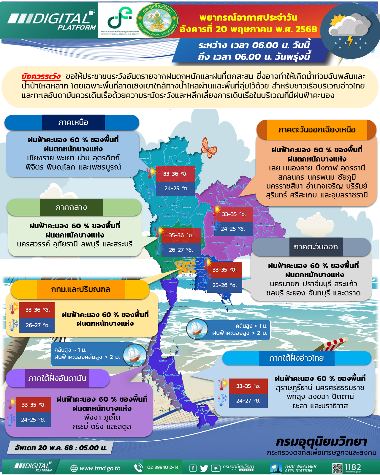 พยากรณ์อากาศประจำวัน