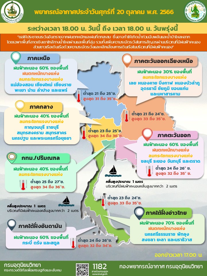 พยากรณ์อากาศประจำวัน