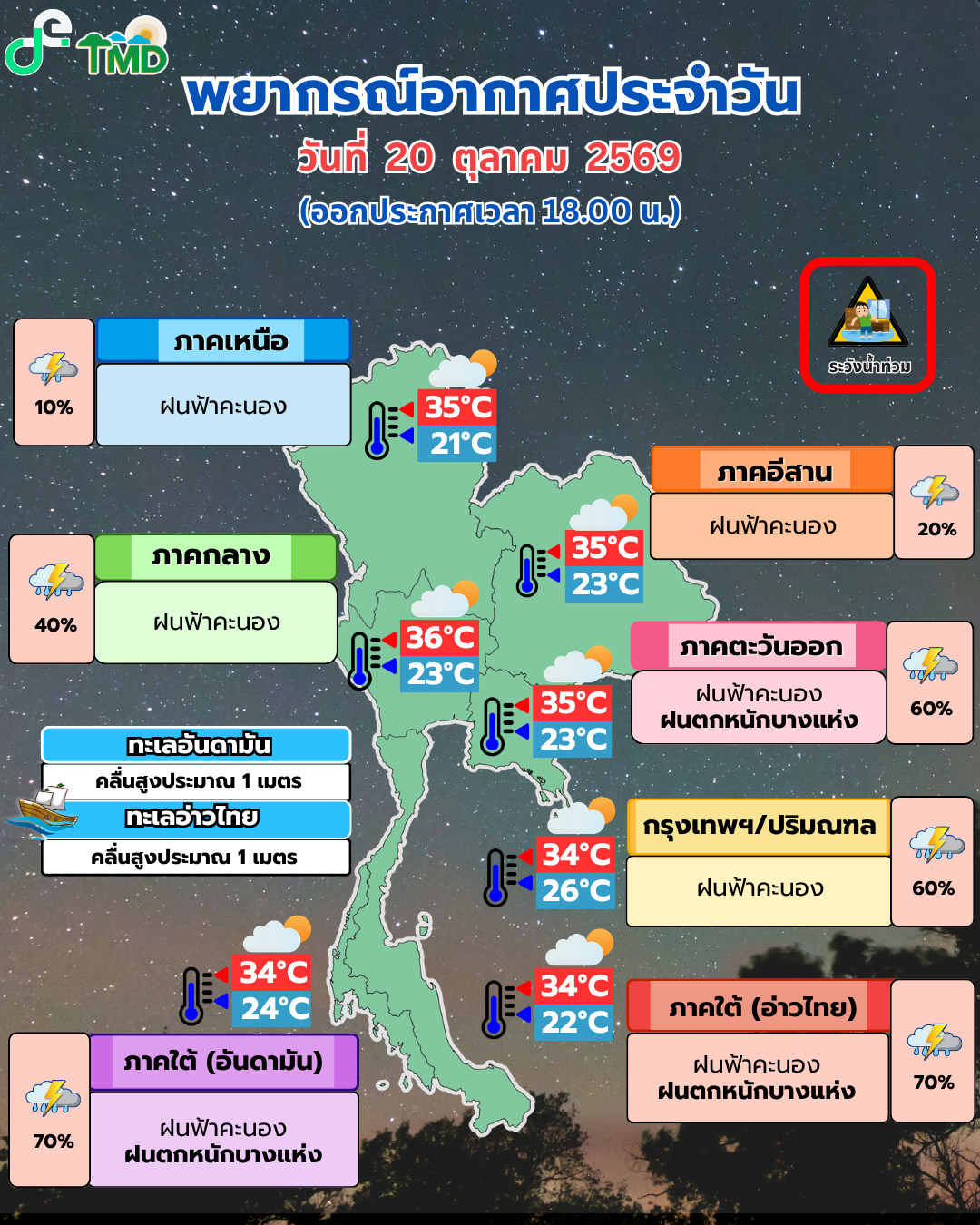 พยากรณ์อากาศประจำวัน