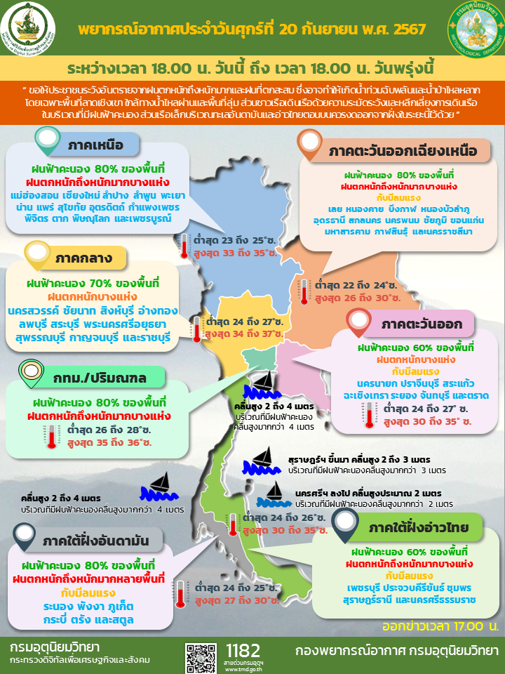 พยากรณ์อากาศประจำวัน