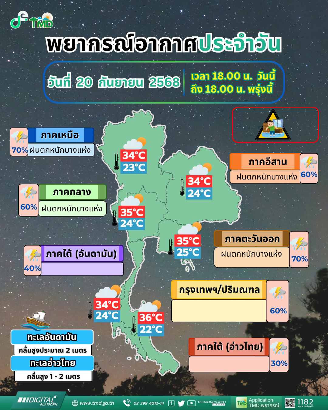 พยากรณ์อากาศประจำวัน