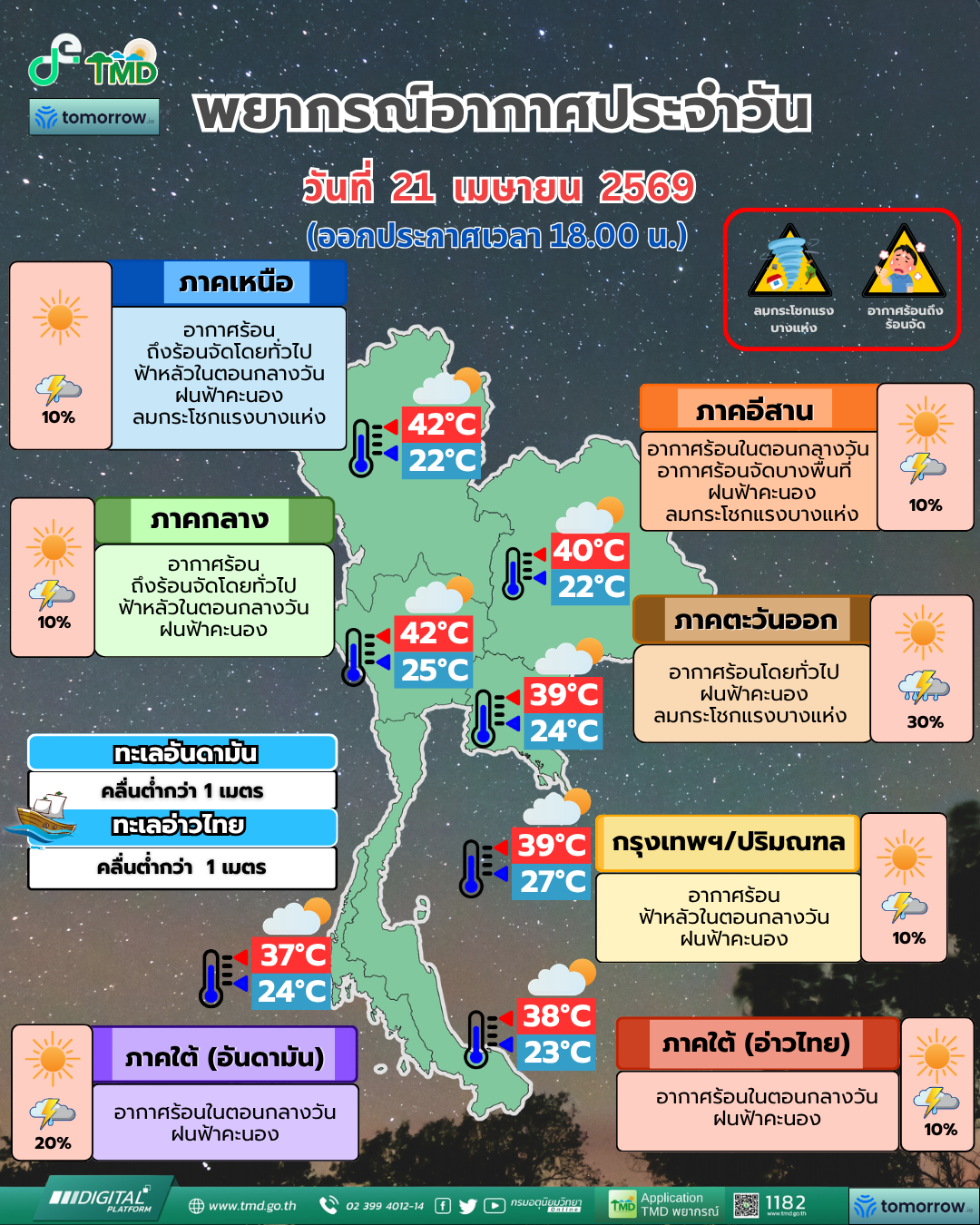 พยากรณ์อากาศประจำวัน