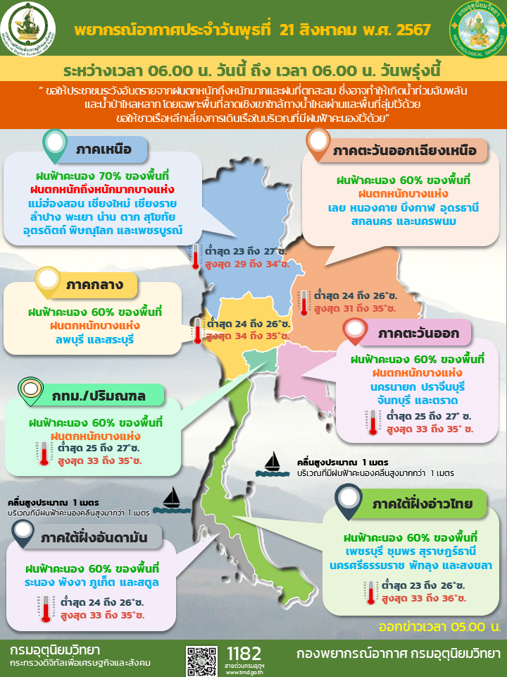 พยากรณ์อากาศประจำวัน