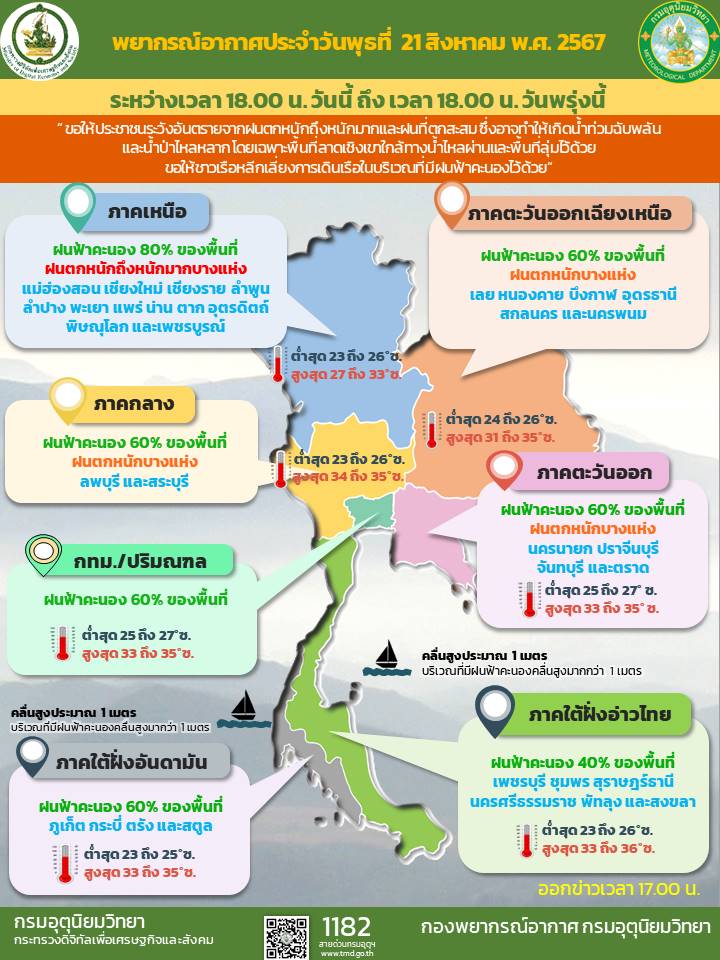 พยากรณ์อากาศประจำวัน