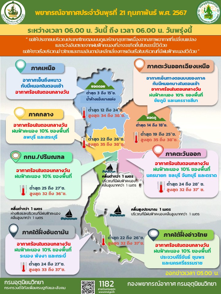 พยากรณ์อากาศประจำวัน