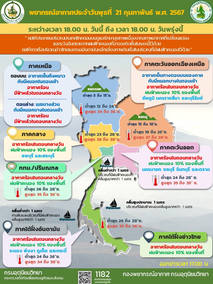 พยากรณ์อากาศประจำวัน