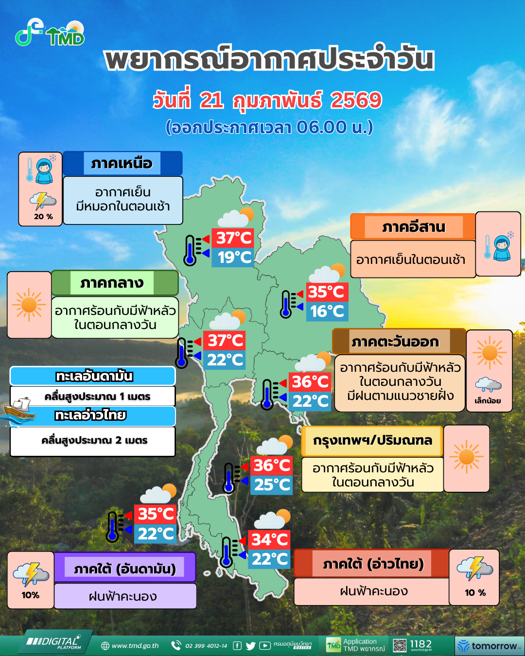 พยากรณ์อากาศประจำวัน