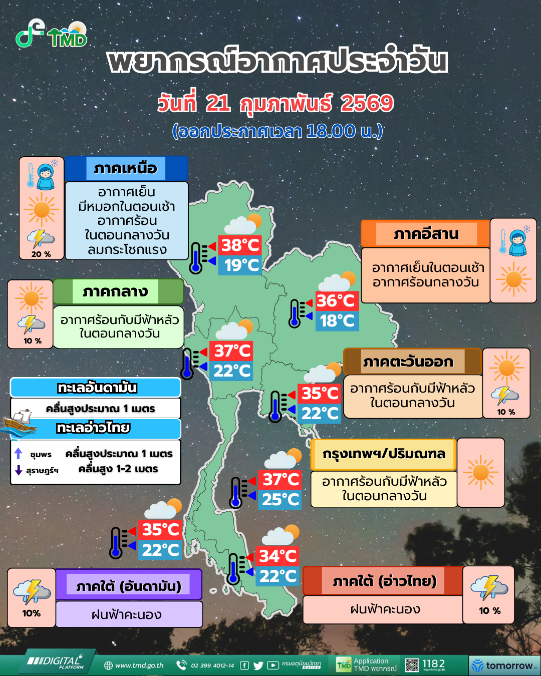 พยากรณ์อากาศประจำวัน