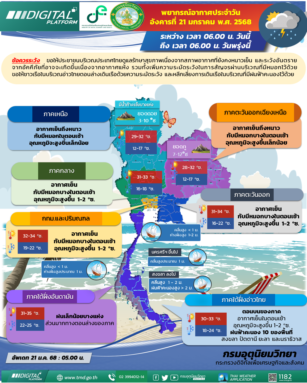 พยากรณ์อากาศประจำวัน