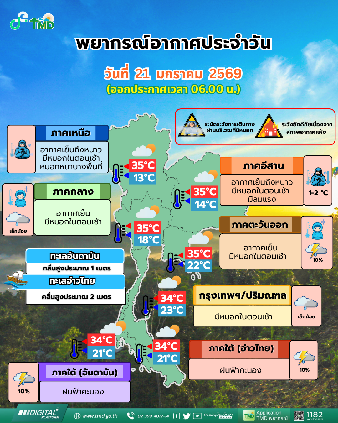 พยากรณ์อากาศประจำวัน