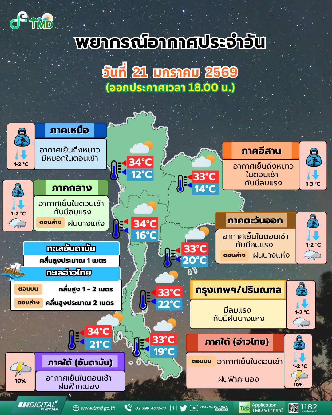 พยากรณ์อากาศประจำวัน