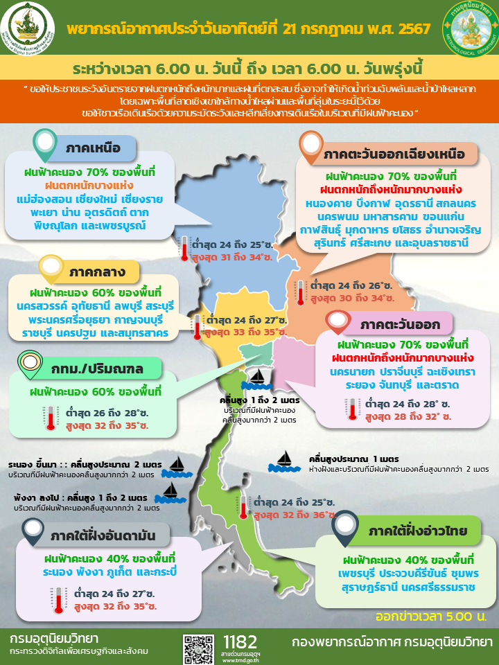พยากรณ์อากาศประจำวัน