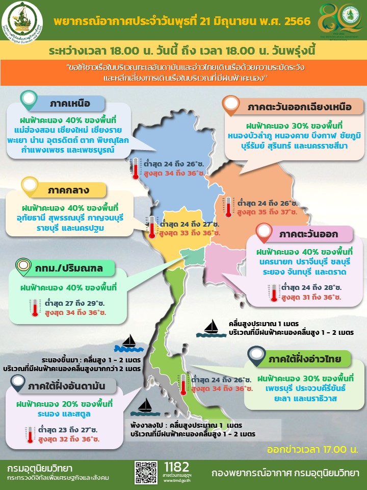 พยากรณ์อากาศประจำวัน