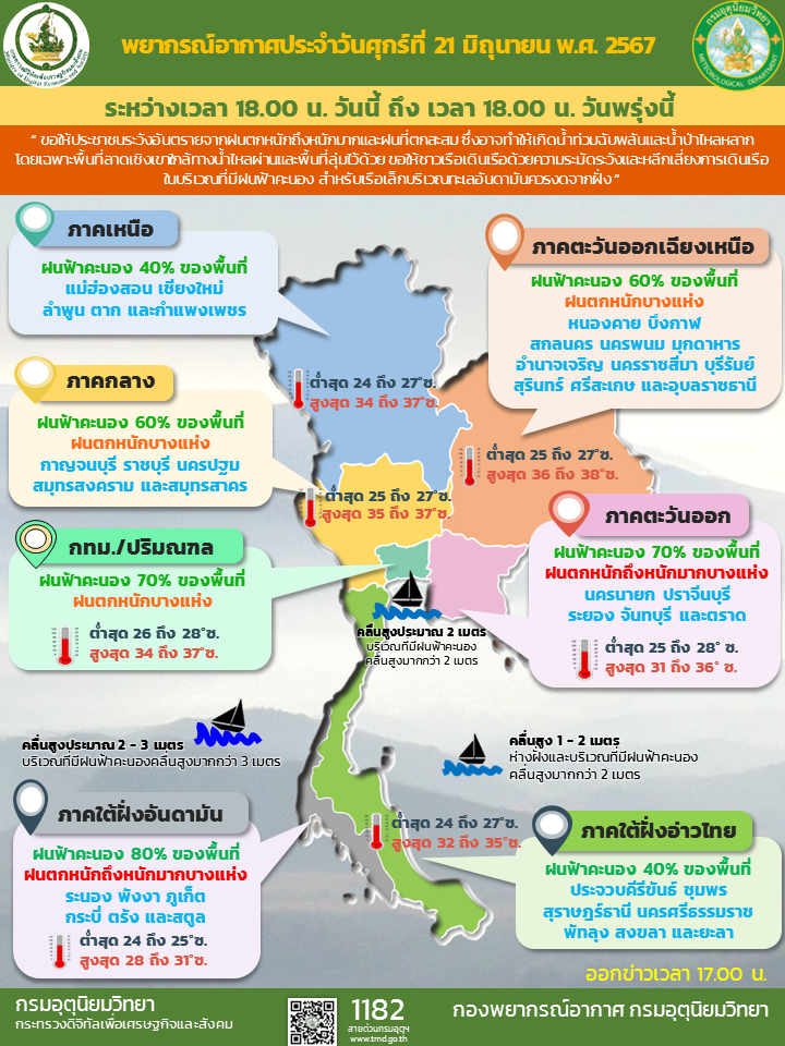 พยากรณ์อากาศประจำวัน