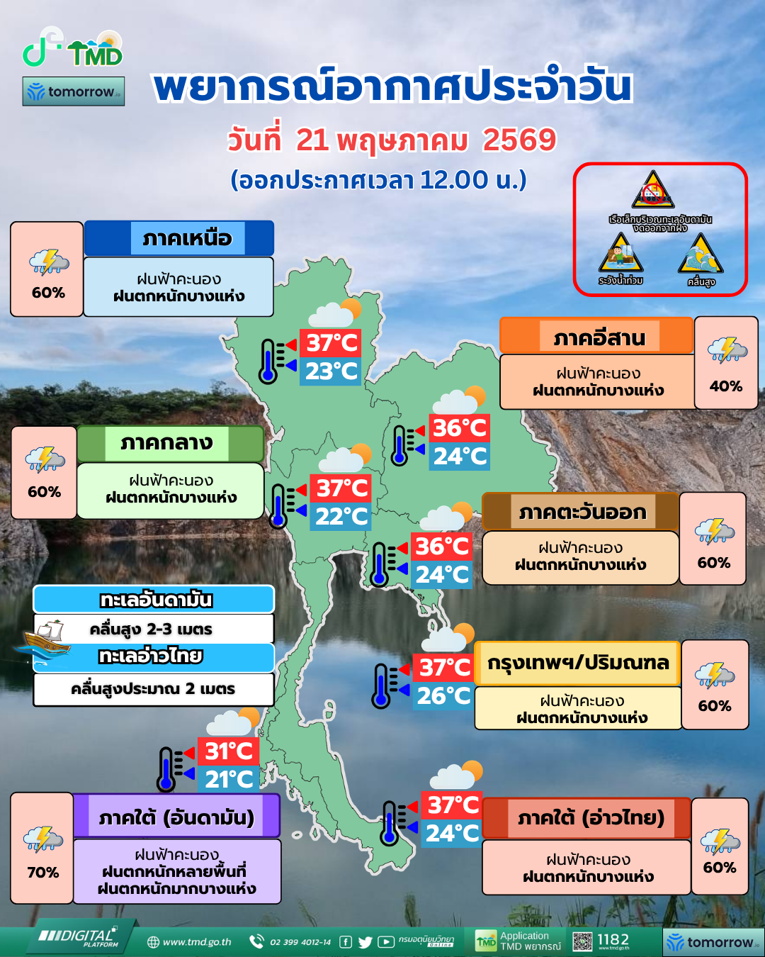 พยากรณ์อากาศประจำวัน