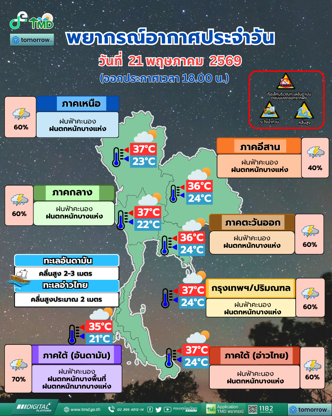 พยากรณ์อากาศประจำวัน