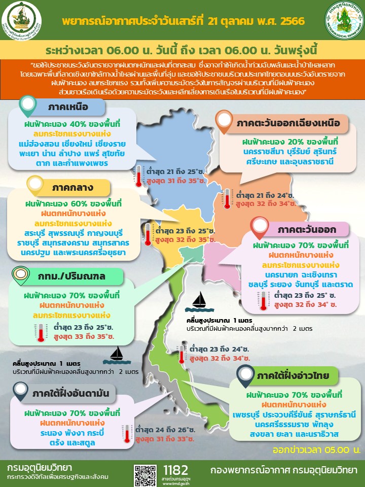 พยากรณ์อากาศประจำวัน
