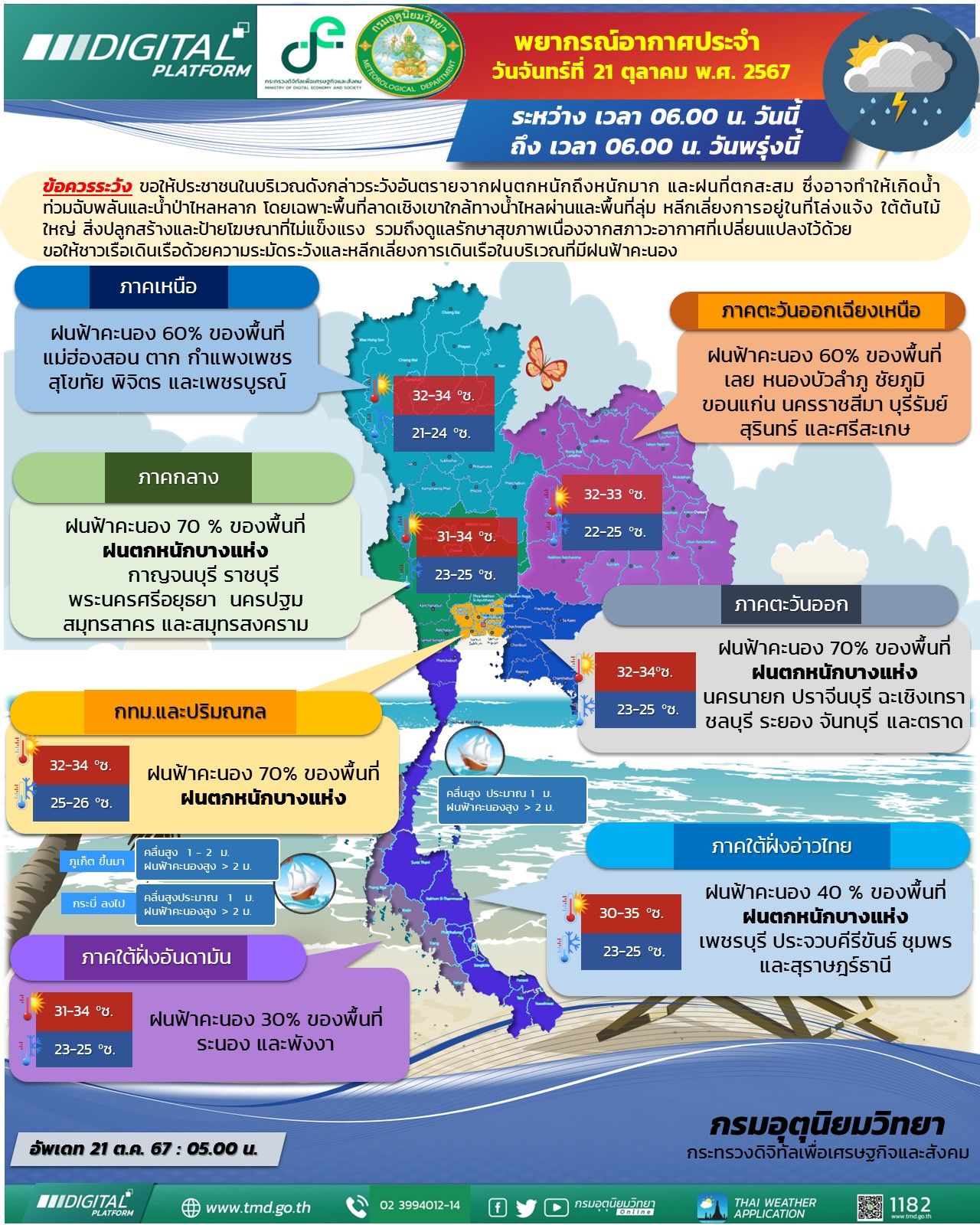 พยากรณ์อากาศประจำวัน