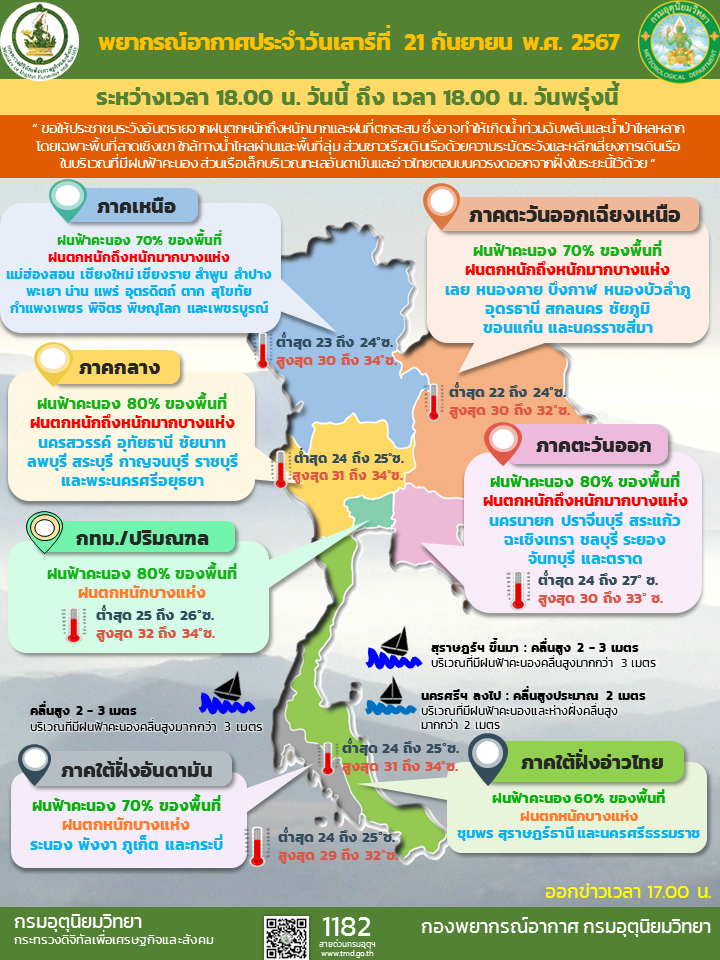 พยากรณ์อากาศประจำวัน