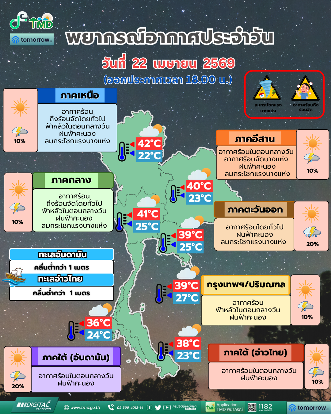พยากรณ์อากาศประจำวัน