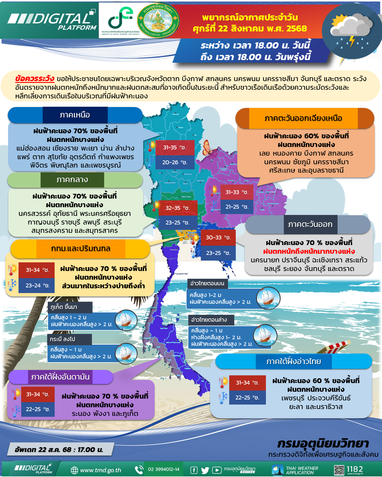 พยากรณ์อากาศประจำวัน