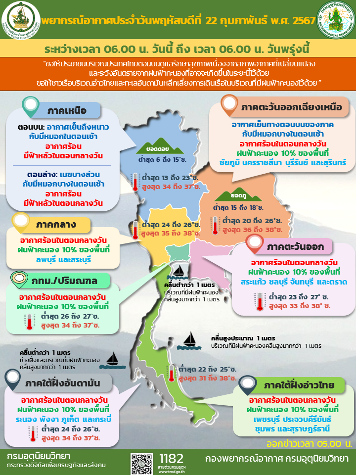 พยากรณ์อากาศประจำวัน