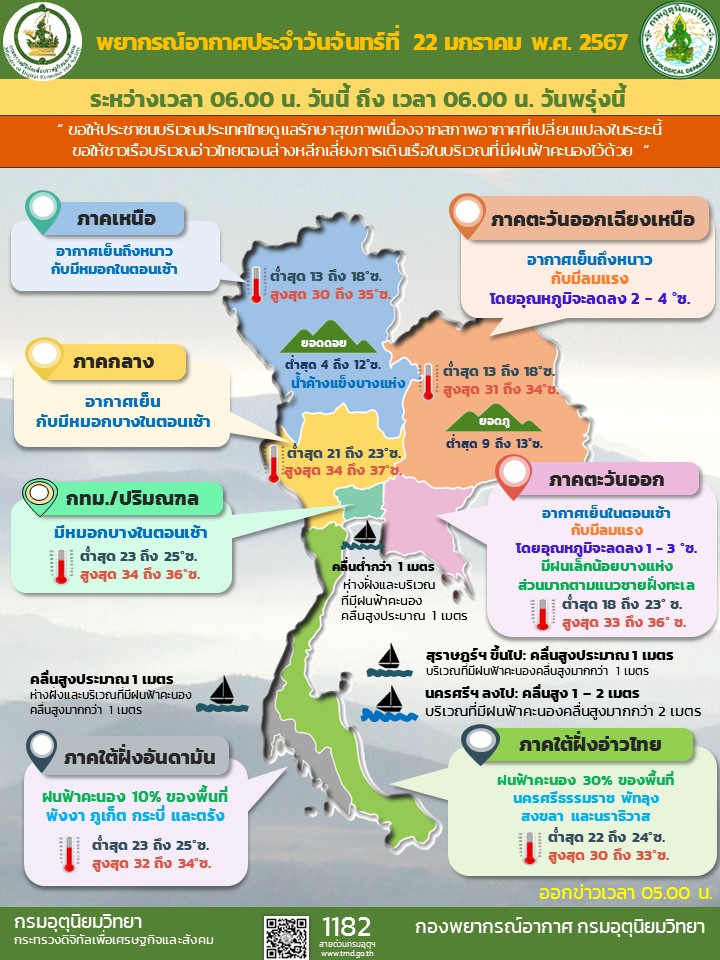 พยากรณ์อากาศประจำวัน