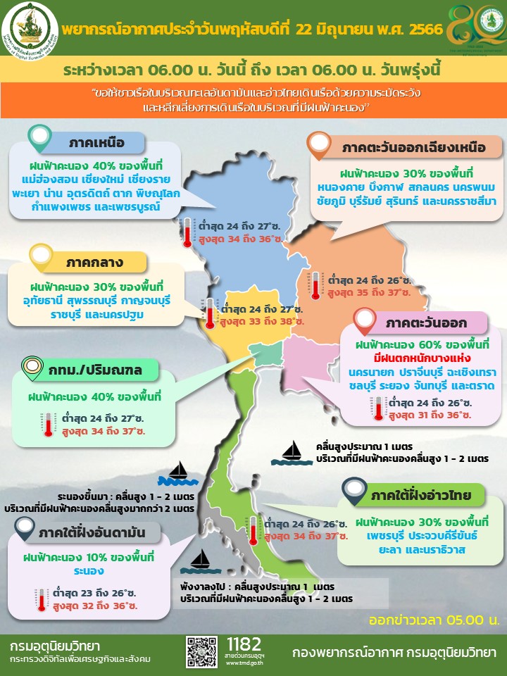 พยากรณ์อากาศประจำวัน