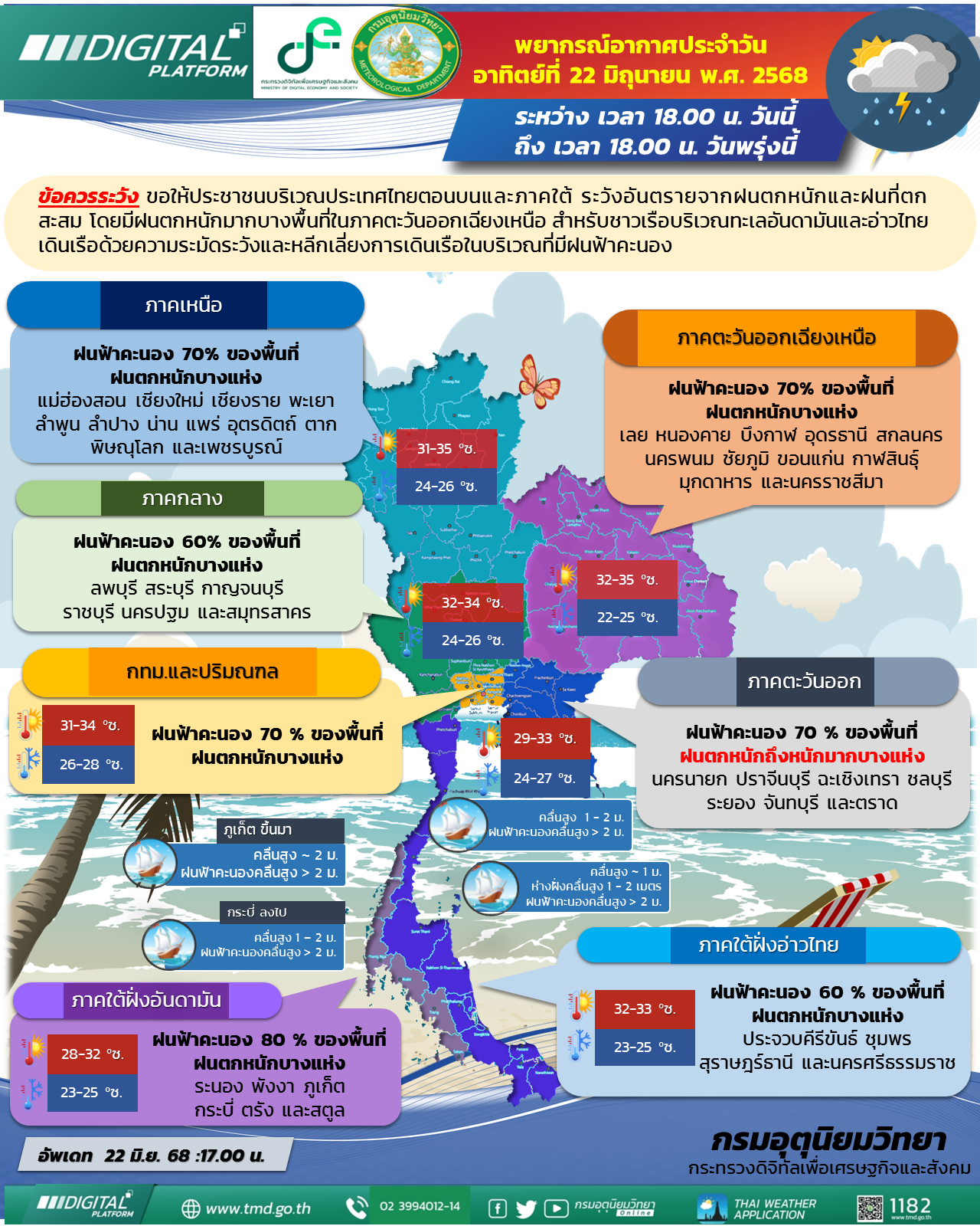 พยากรณ์อากาศประจำวัน
