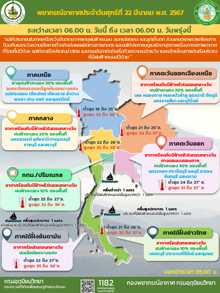 พยากรณ์อากาศประจำวัน