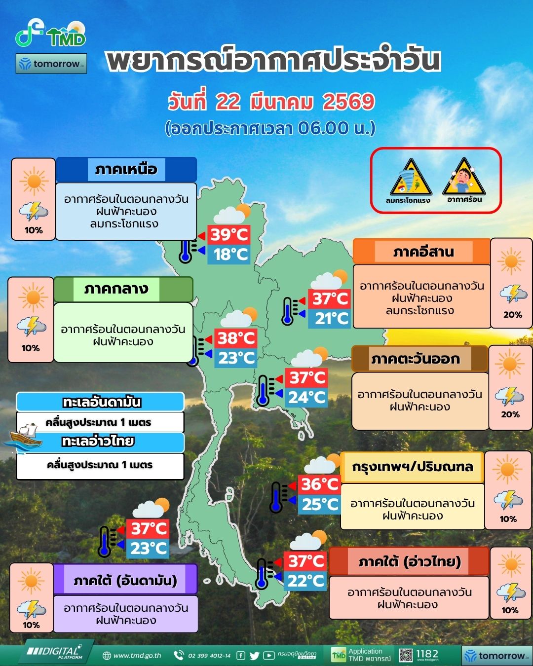 พยากรณ์อากาศประจำวัน