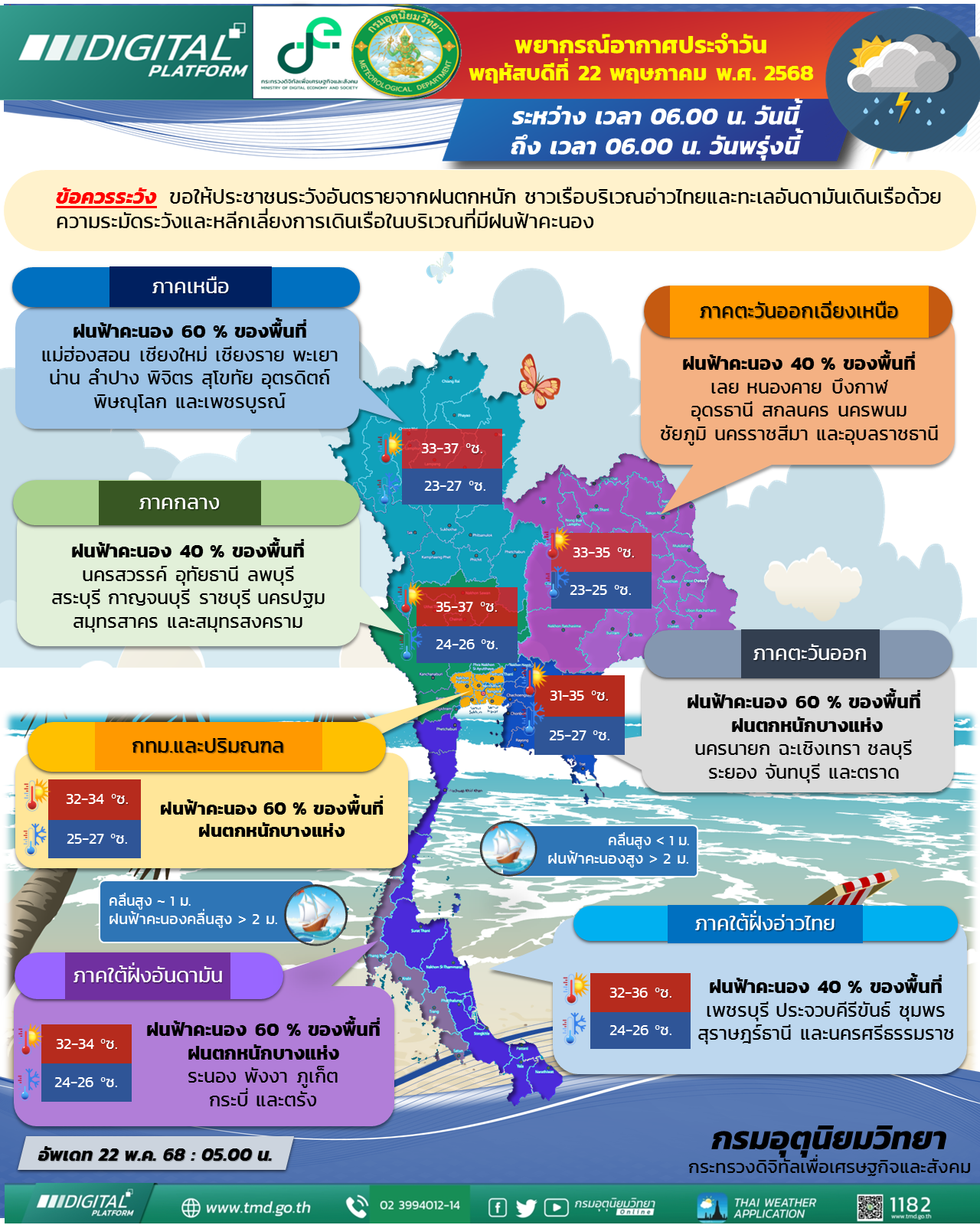 พยากรณ์อากาศประจำวัน